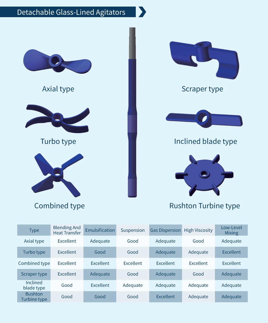 Blue or White Enamelled Glass Lined Agitator Customized by Jiangsu Gongtang